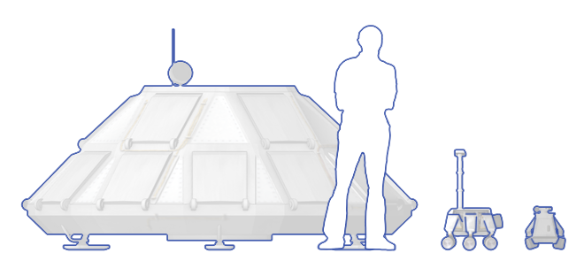 Relative scale of Extrasolar hardware.